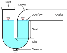 Diagram of a Working Trap